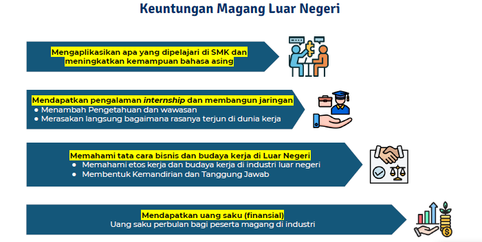 Magang Ke Luar Negeri Kemnaker proses pendaftaran peserta
